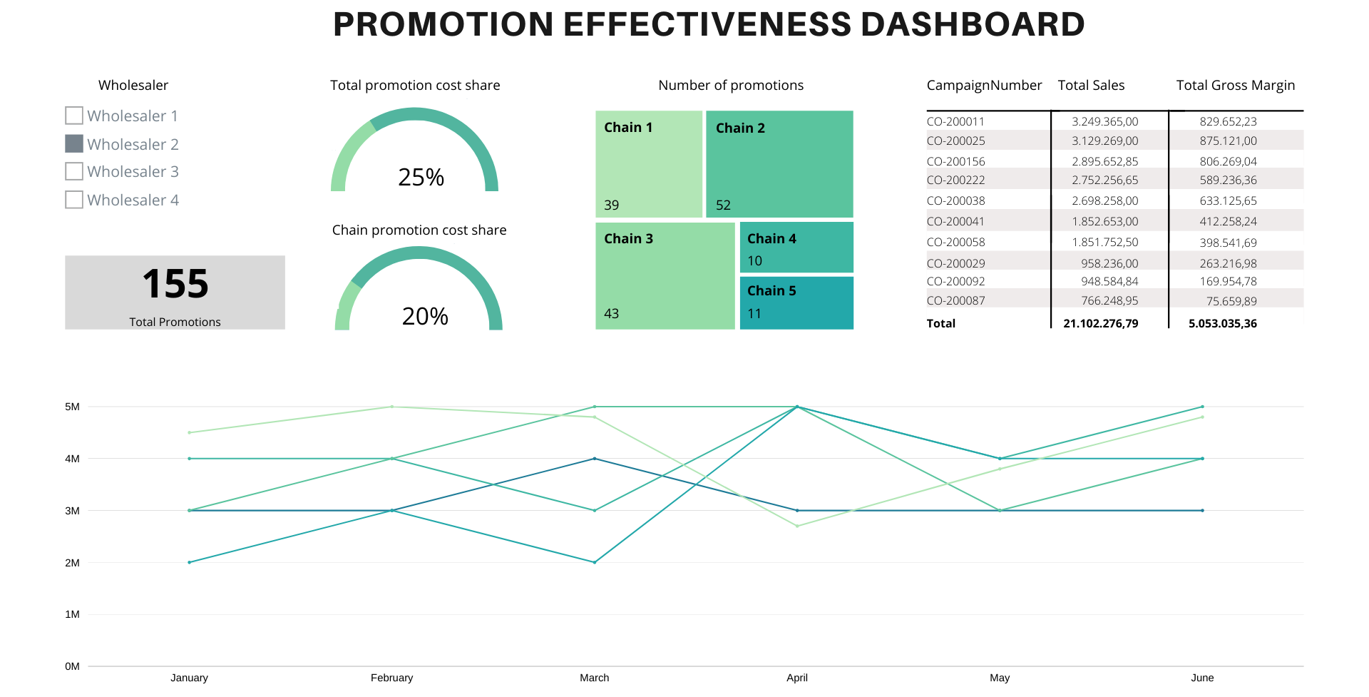 TRADE PROMOTION PROFIT